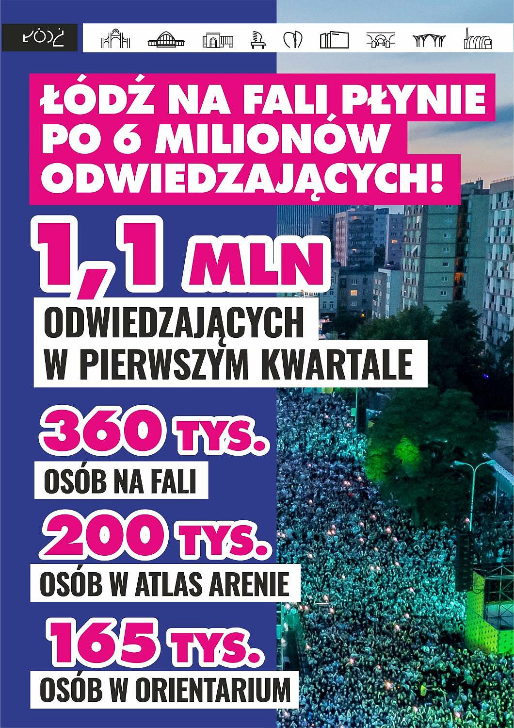  , lodz na fali